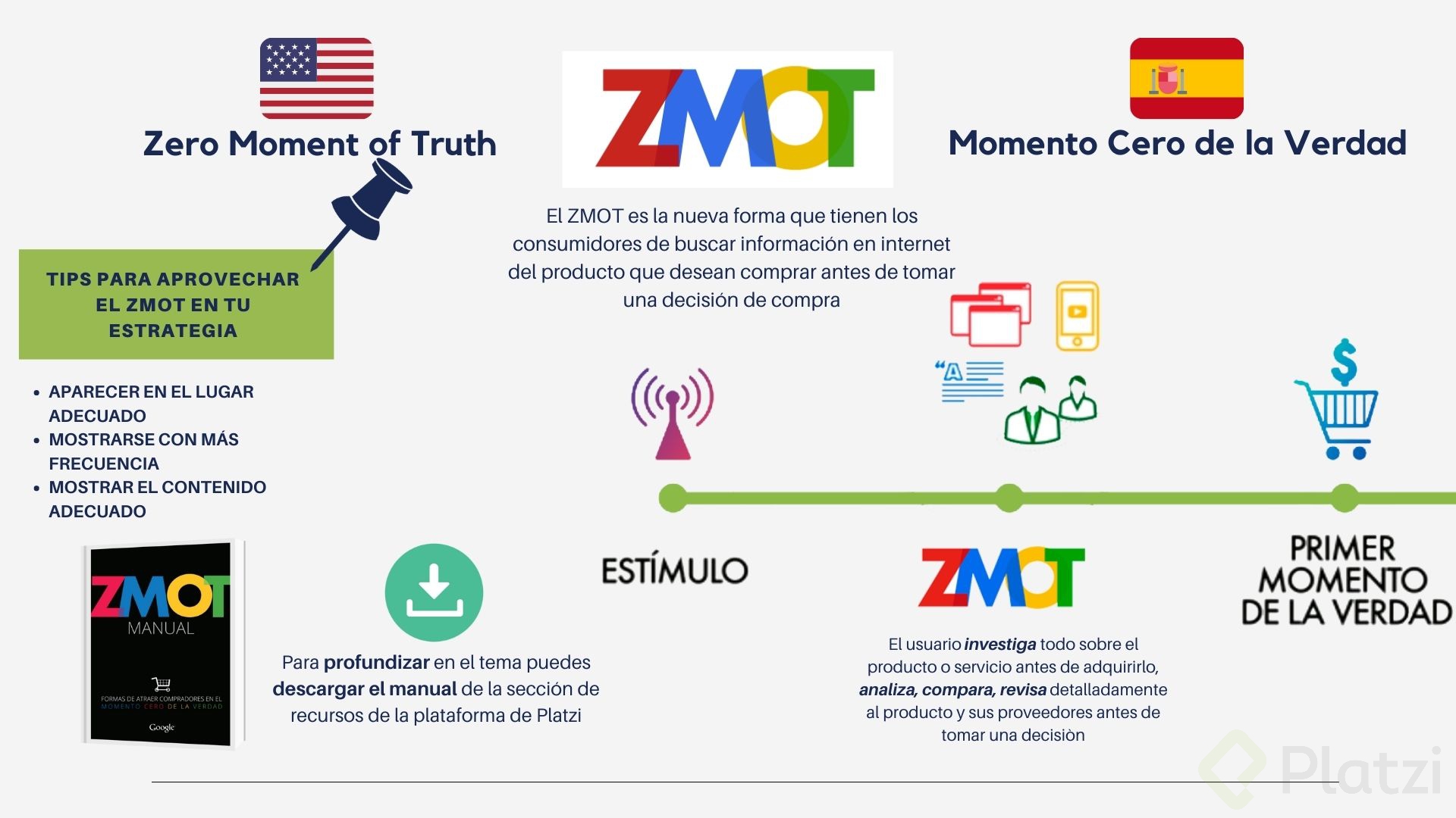 conociendo-el-zmot-platzi